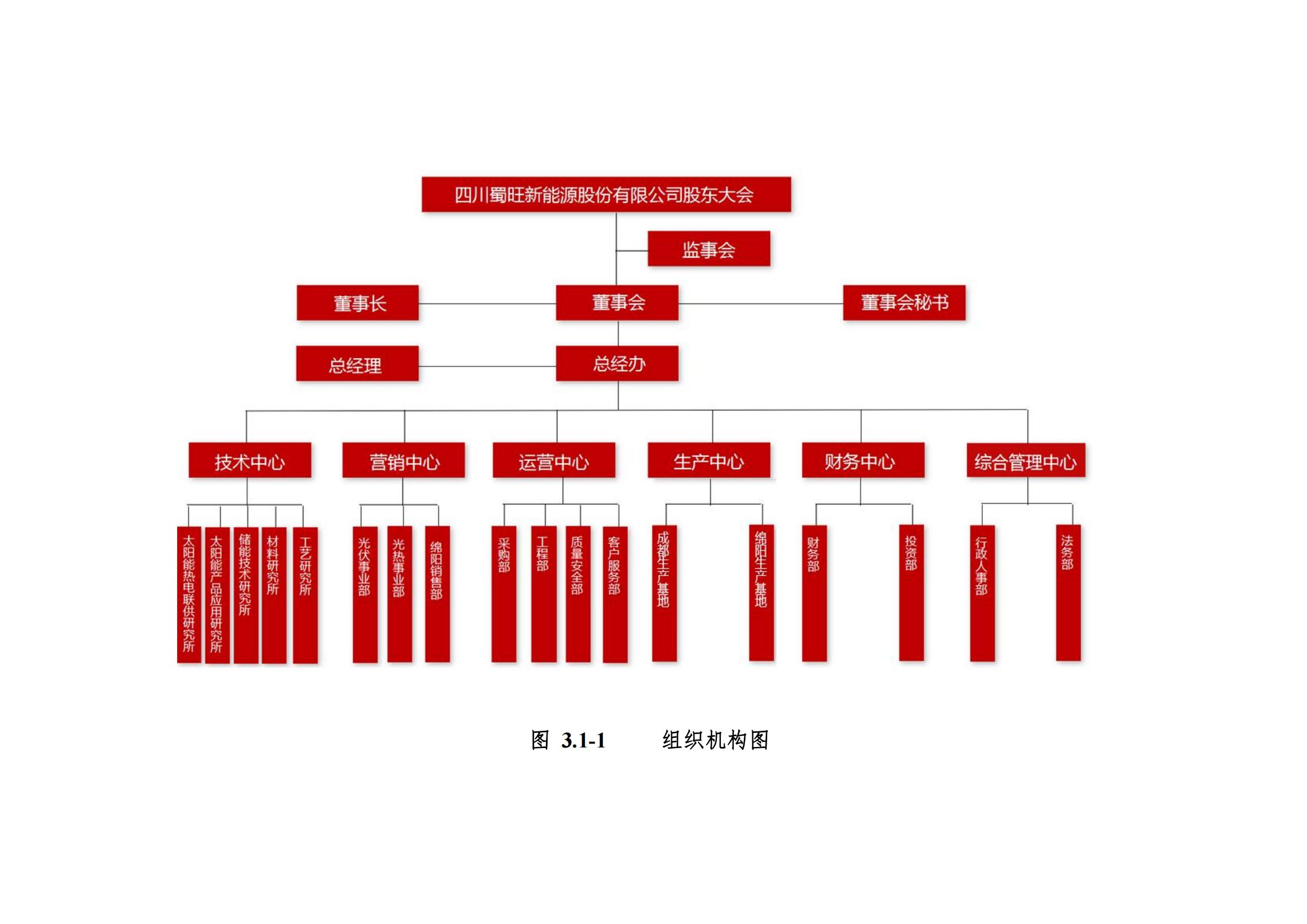 四川蜀旺溫室氣體核查報告_08.jpg