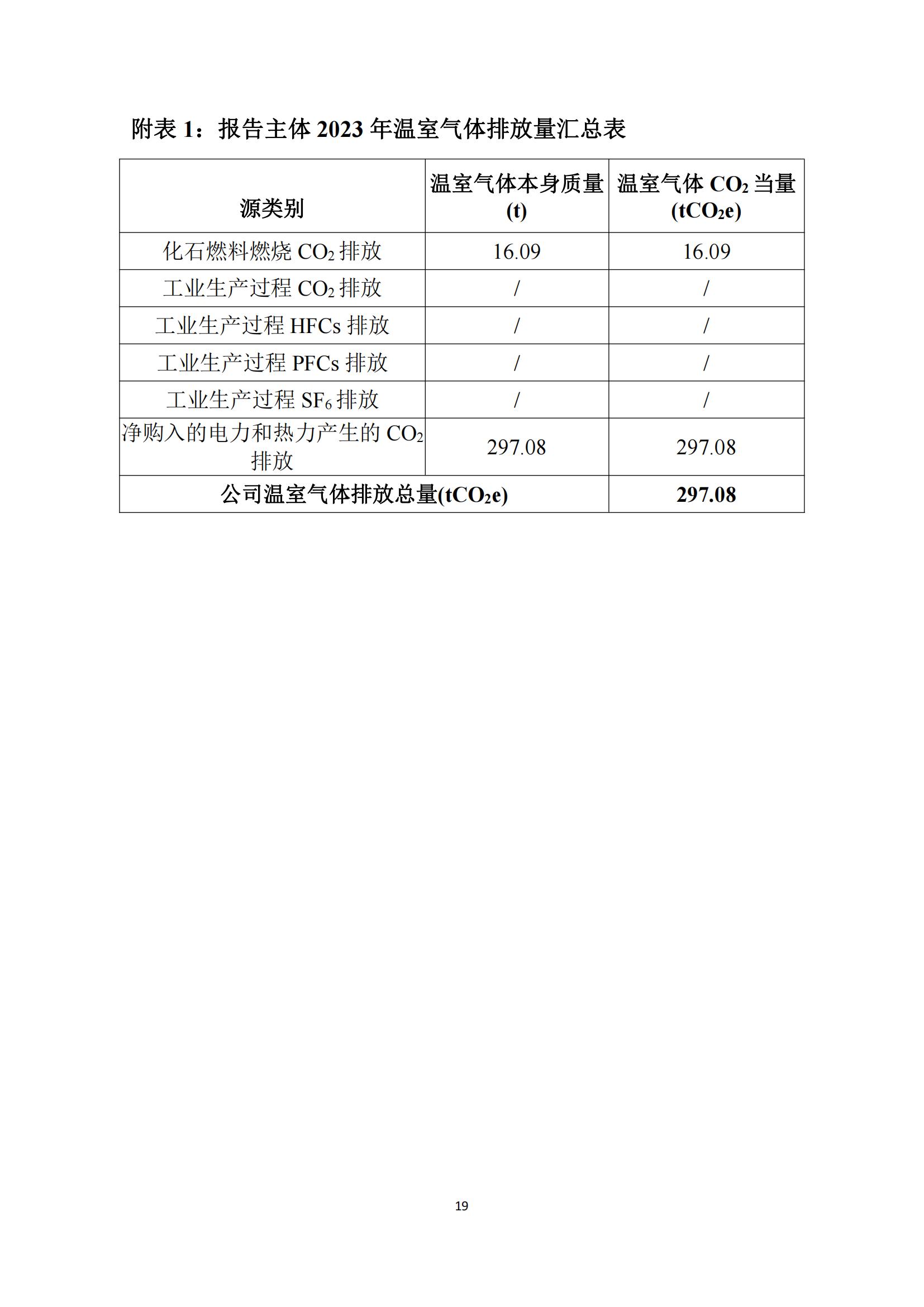 四川蜀旺溫室氣體核查報告_21.jpg